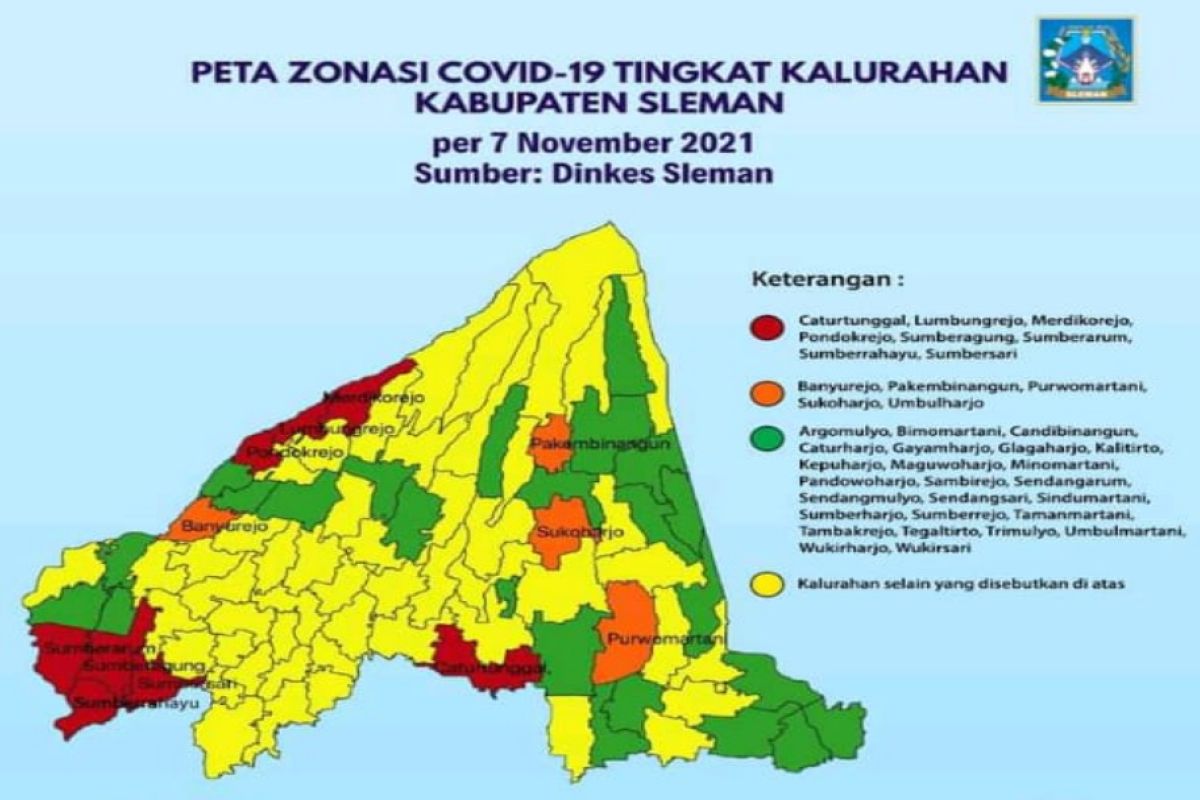 Jumlah kelurahan di Sleman yang di zona merah bertambah