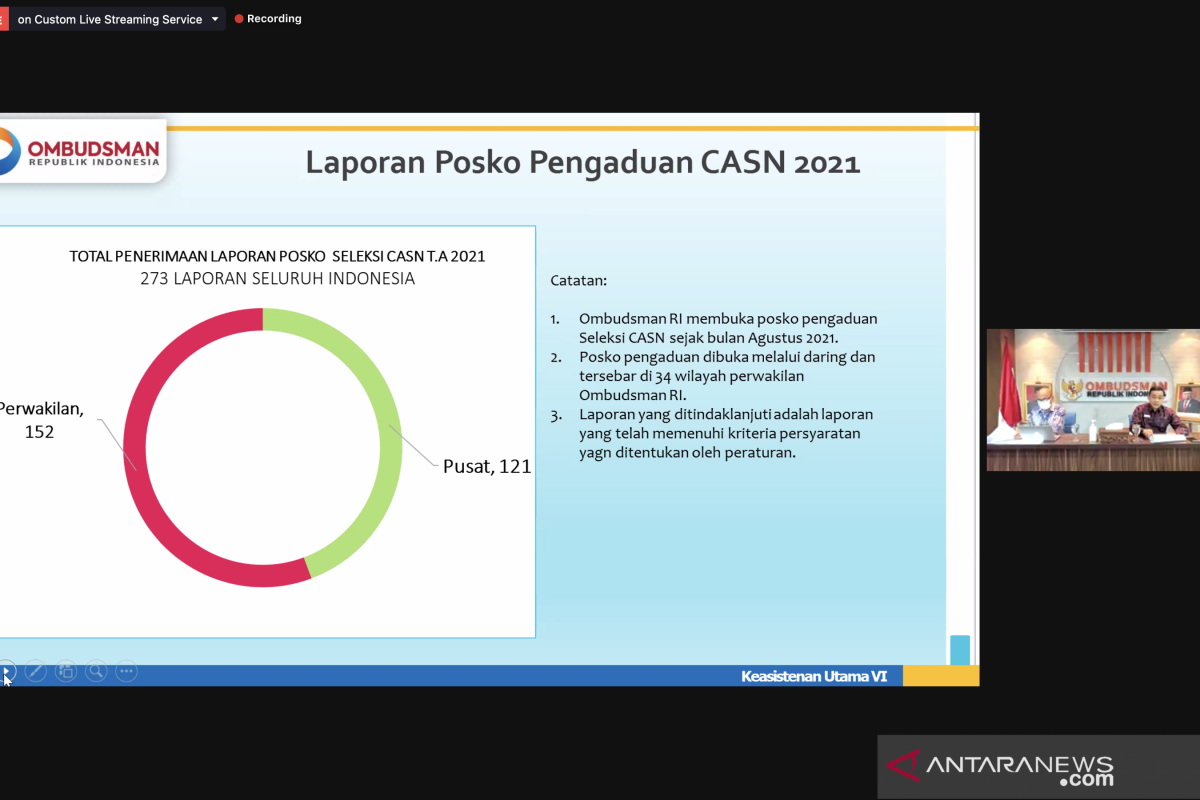 Ombudsman terima 273 pengaduan seleksi CASN 2021 dari seluruh Indonesia