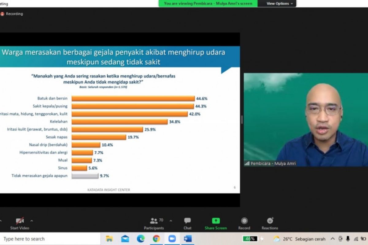 Survei KIC: Masih banyak salah kaprah soal kualitas udara