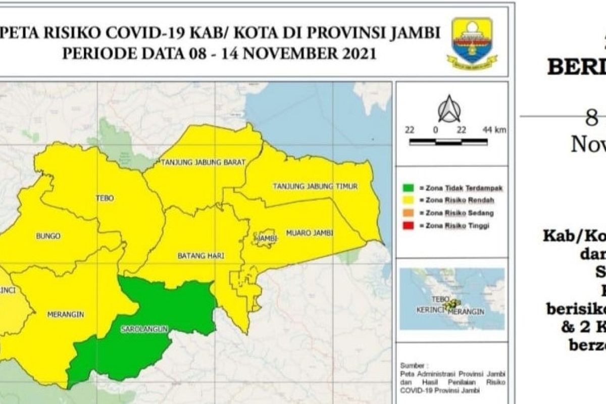 Lima kabupaten kota di Provinsi Jambi saat ini nihil kasus COVID-19