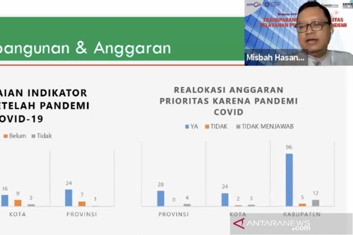 FITRA: Rencana kerja fleksibel dibutuhkan agar daerah tanggap bencana