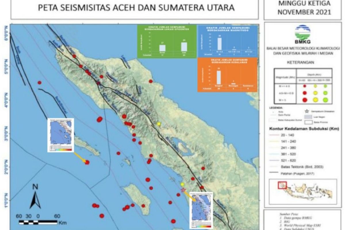 Pekan ketiga November 2021, terjadi 41 gempa di Sumut dan Aceh