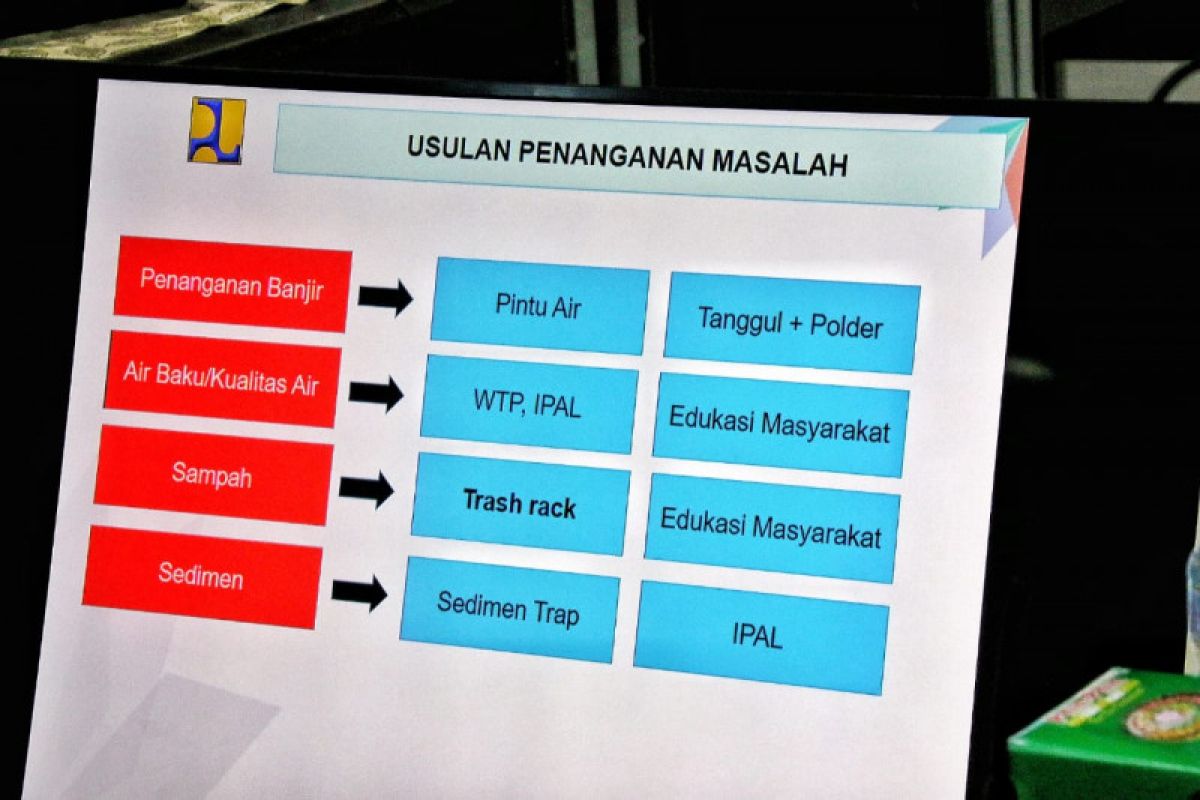 Wali Kota Medan minta segera revitalisasi Danau Siombak