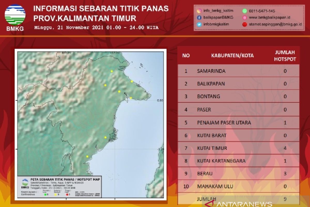 Sembilan hotspot terdeteksi di Provinsi Kaltim