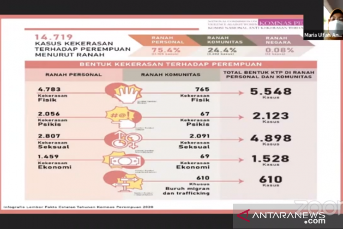 Komnas Perempuan sarankan kampus bentuk tim tangani kekerasan seksual