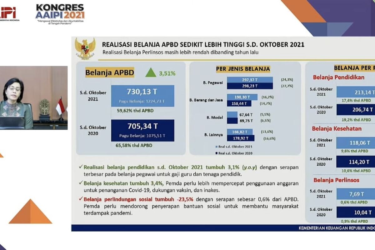 Sri Mulyani: Jelang akhir tahun, realisasi belanja APBD baru 59,62 persen