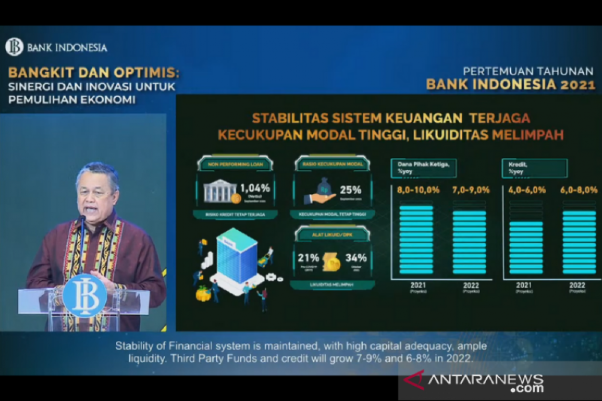 Gubernur BI perkirakan kredit perbankan tumbuh 6-8 persen pada 2022