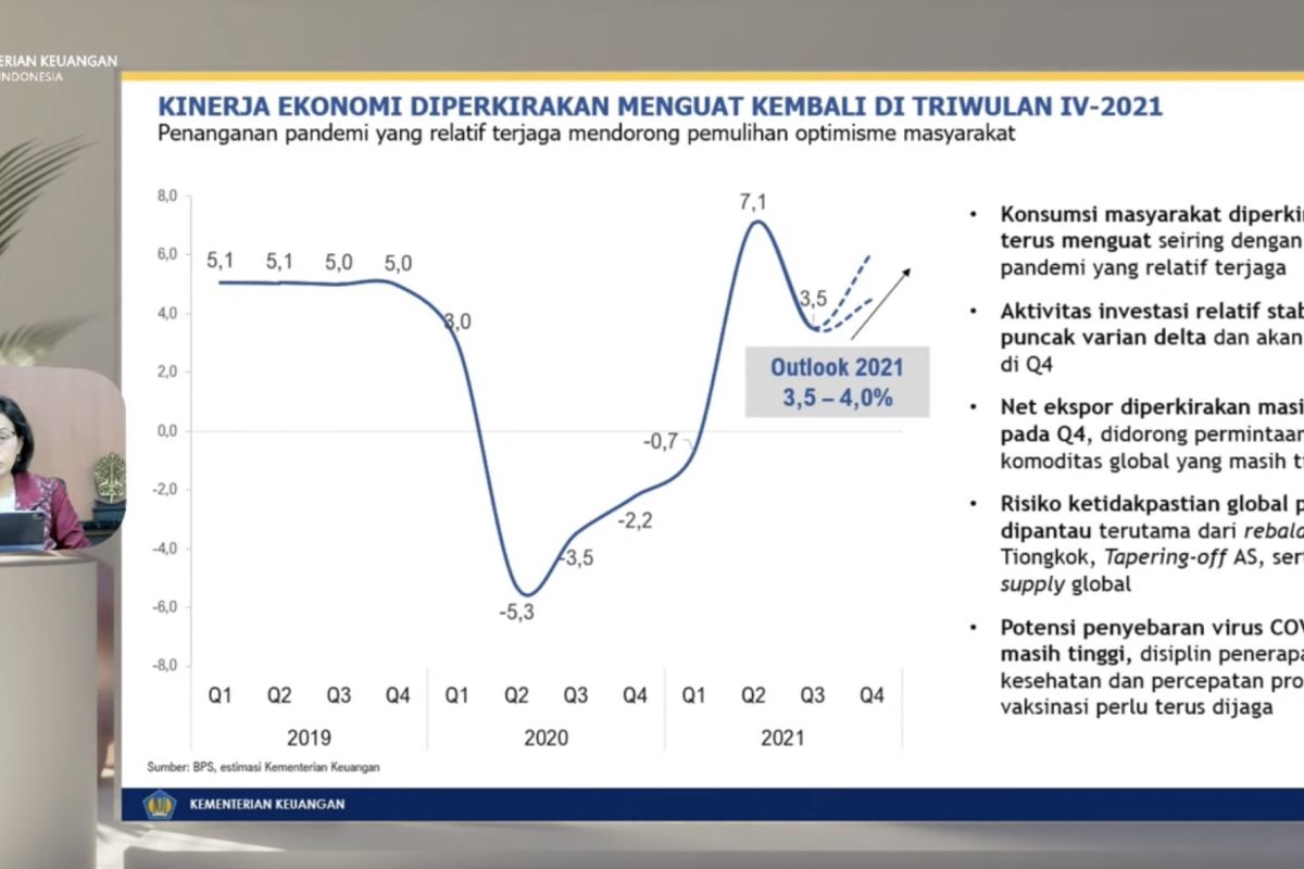 Sri Mulyani: Kuartal IV-2021 ekonomi potensi tumbuh di atas 5 persen