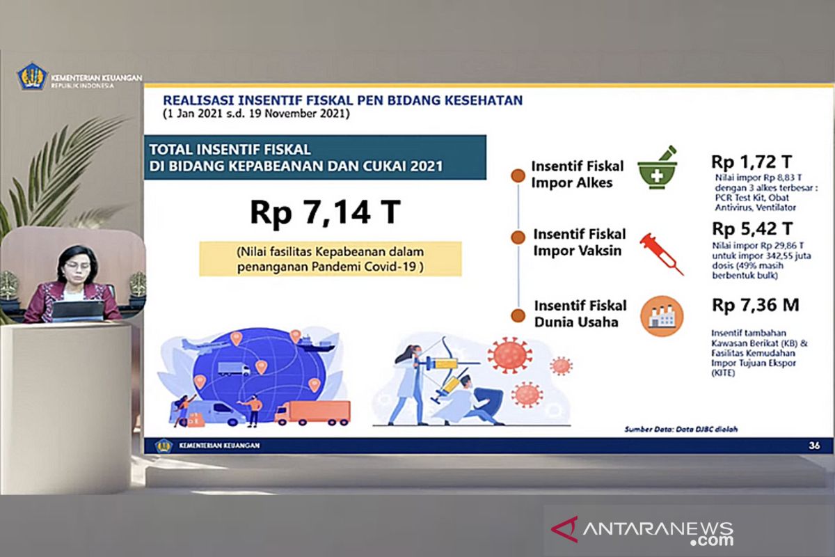 Menkeu sebut insentif fiskal PEN bidang kesehatan capai Rp7,14 triliun