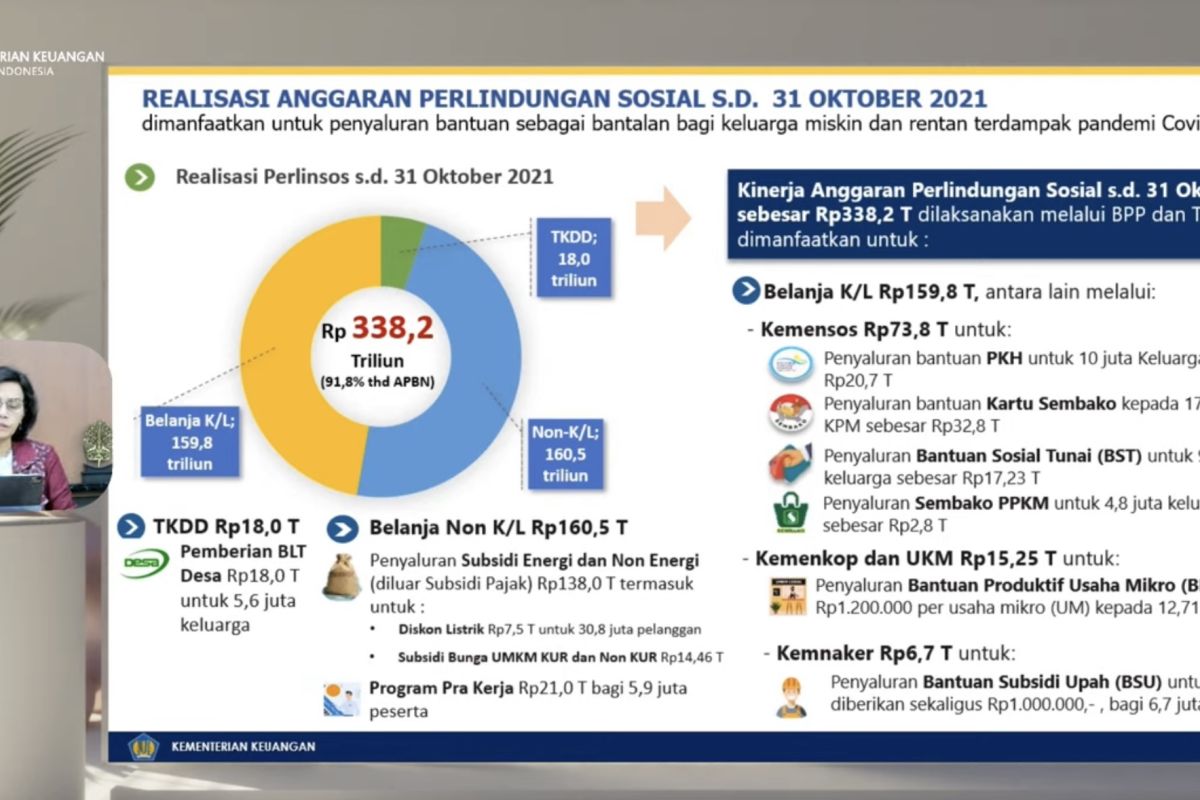 Sri Mulyani: Realisasi anggaran perlindungan sosial capai Rp338,2 triliun