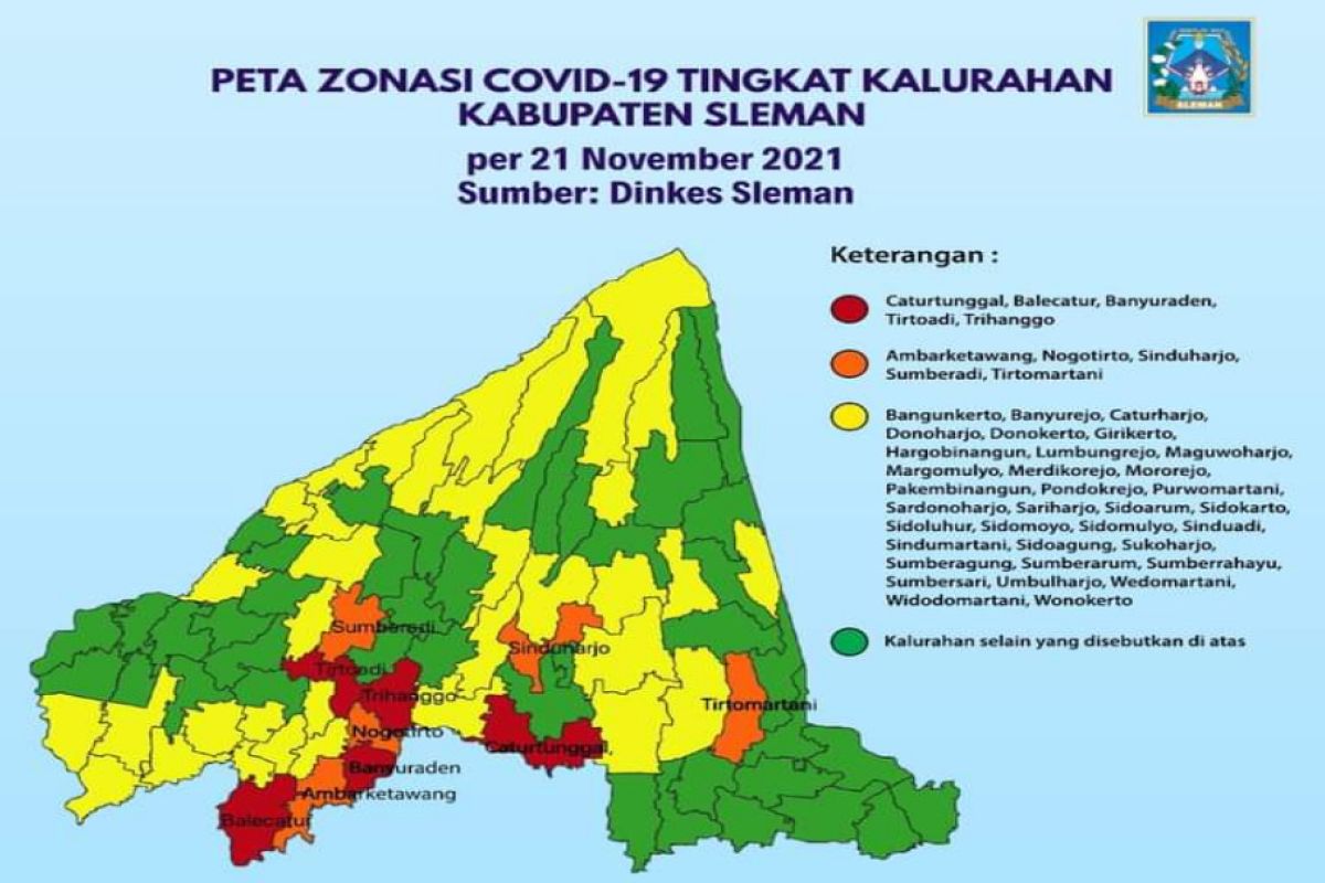 Jumlah kelurahan zona hijau COVID-19 di Sleman hampir 50 persen