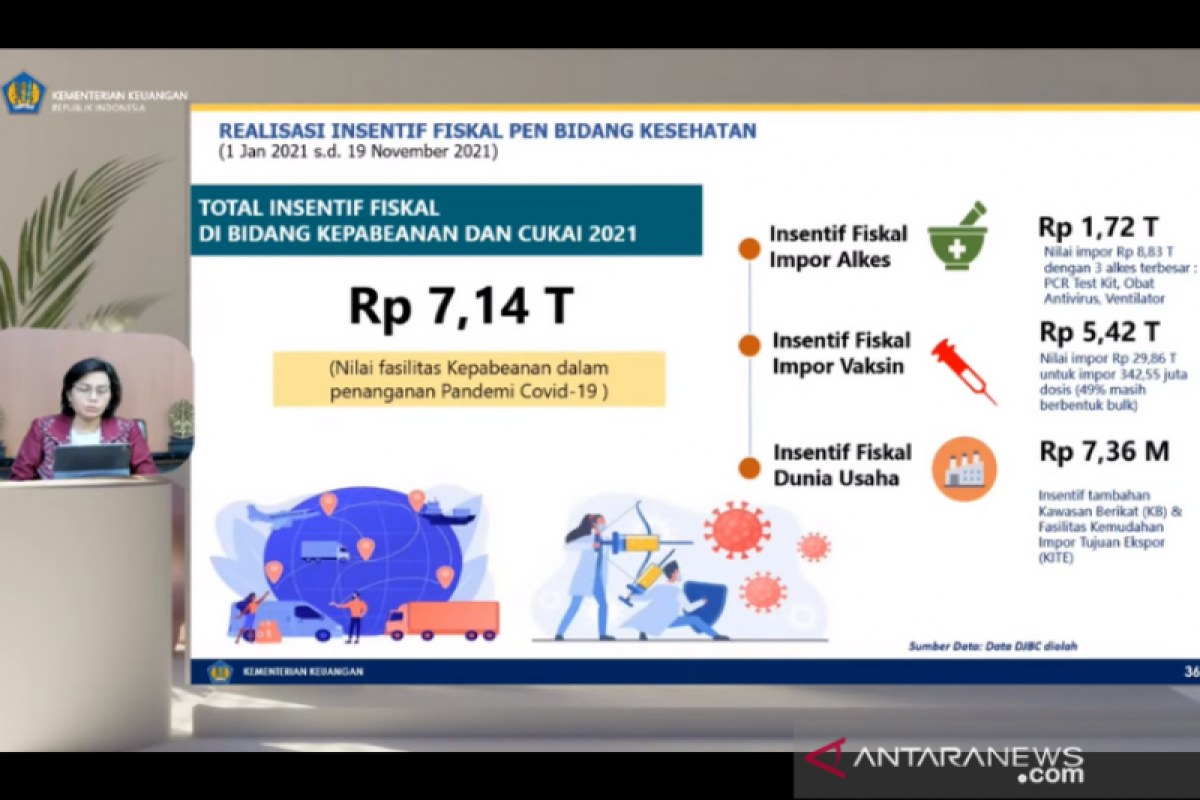 Menkeu: Insentif fiskal PEN bidang kesehatan capai Rp7,14 triliun