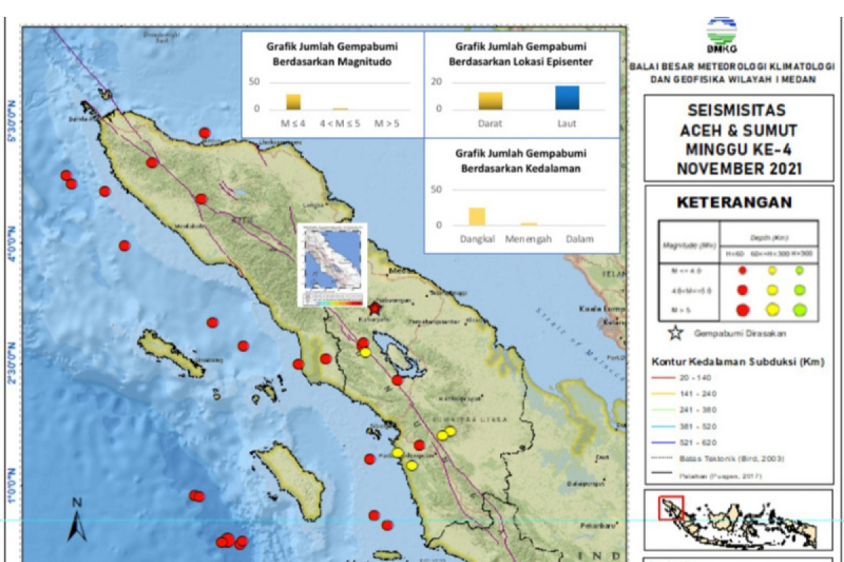 BBMKG catat 31  gempa di Aceh-Sumut sepekan terakhir