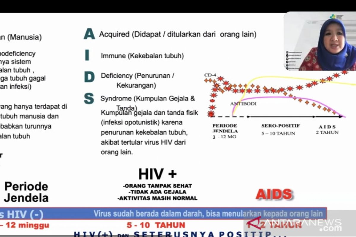 Kemenkes: Penanganan HIV tetap diperkuat di tengah pandemi COVID-19