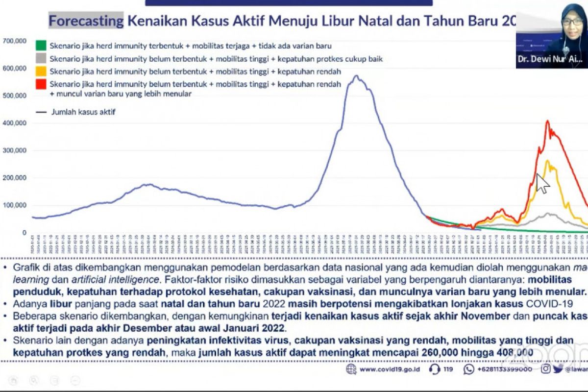 Satgas memprediksikan kasus COVID-19 gelombang ketiga meningkat 70-400 ribu