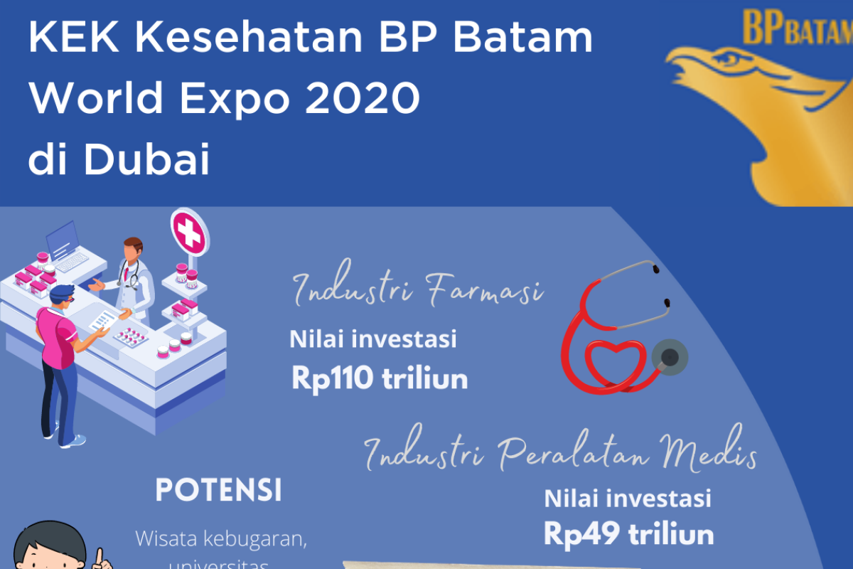 Infografis: BP Batam Promosi KEK Kesehatan di World Expo 2021 Dubai