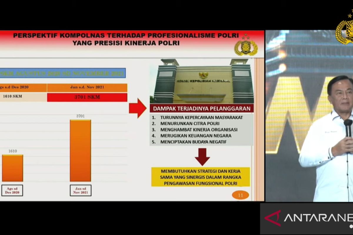 Kompolnas terima 3.701 aduan masyarakat