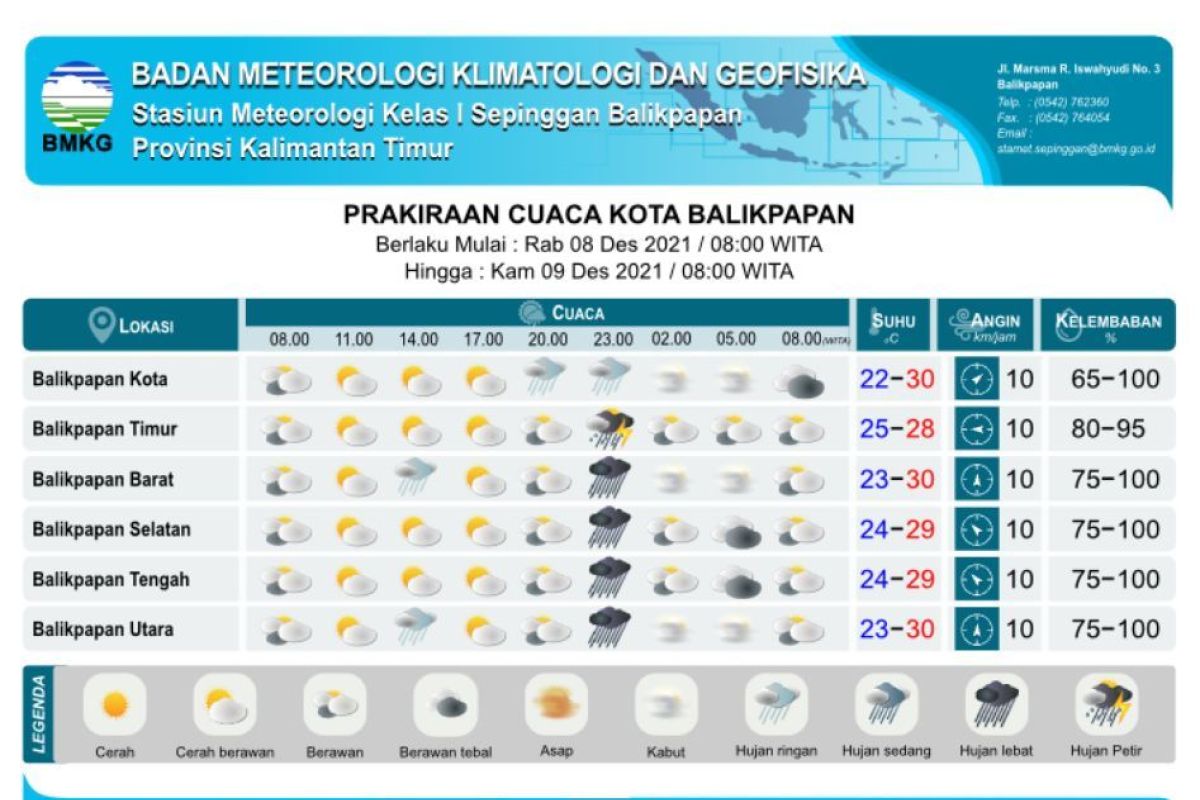 Sejumlah daerah di Kaltim diprakirakan hujan lebat pada Rabu esok