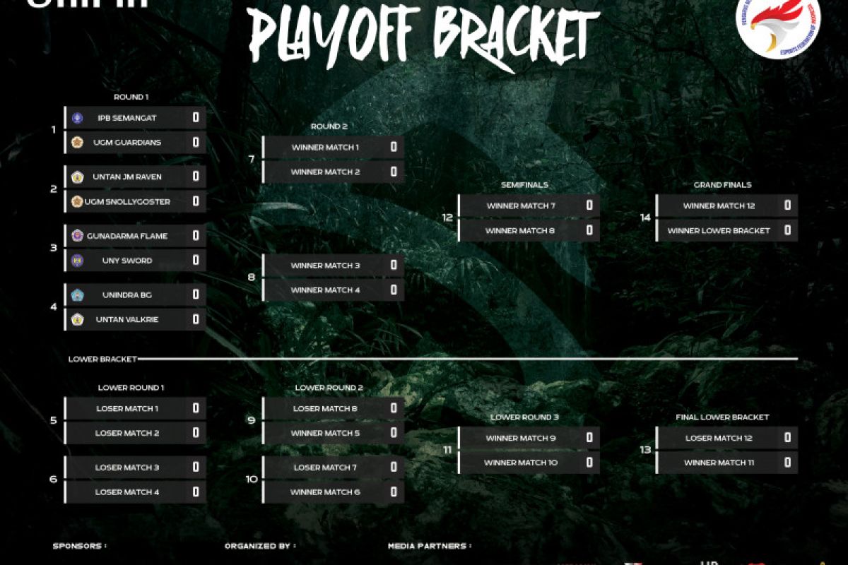 Playoff USW Championship Season 2 dimulai, IPB siap pertahankan juara