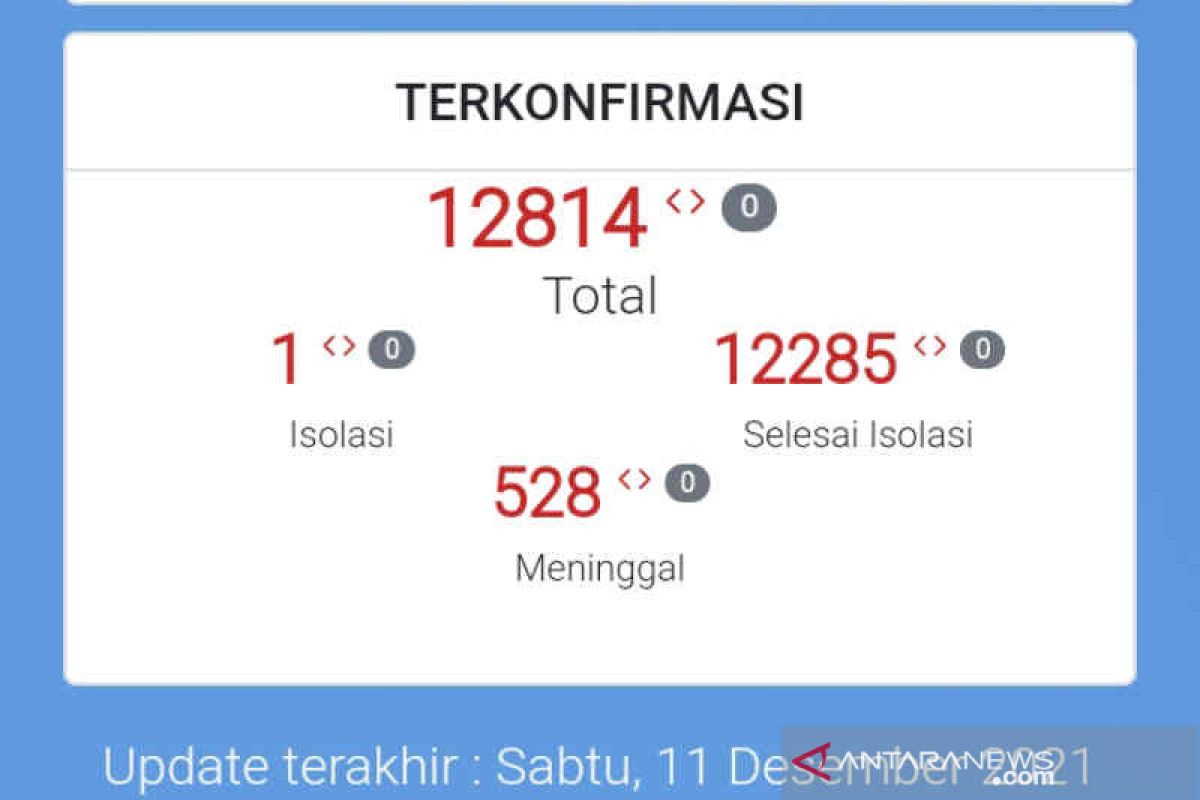 Wali Kota Cirebon: Kasus COVID-19 terkendali