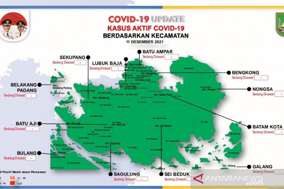 Satgas sebut Kota Batam nihil kasus COVID-19