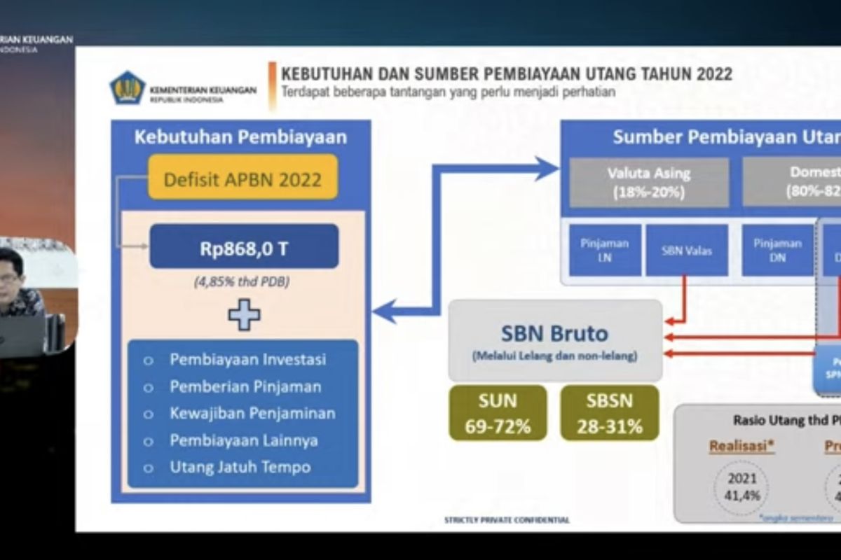 Pemerintah tarik utang Rp973,6 triliun untuk biayai defisit pada 2022