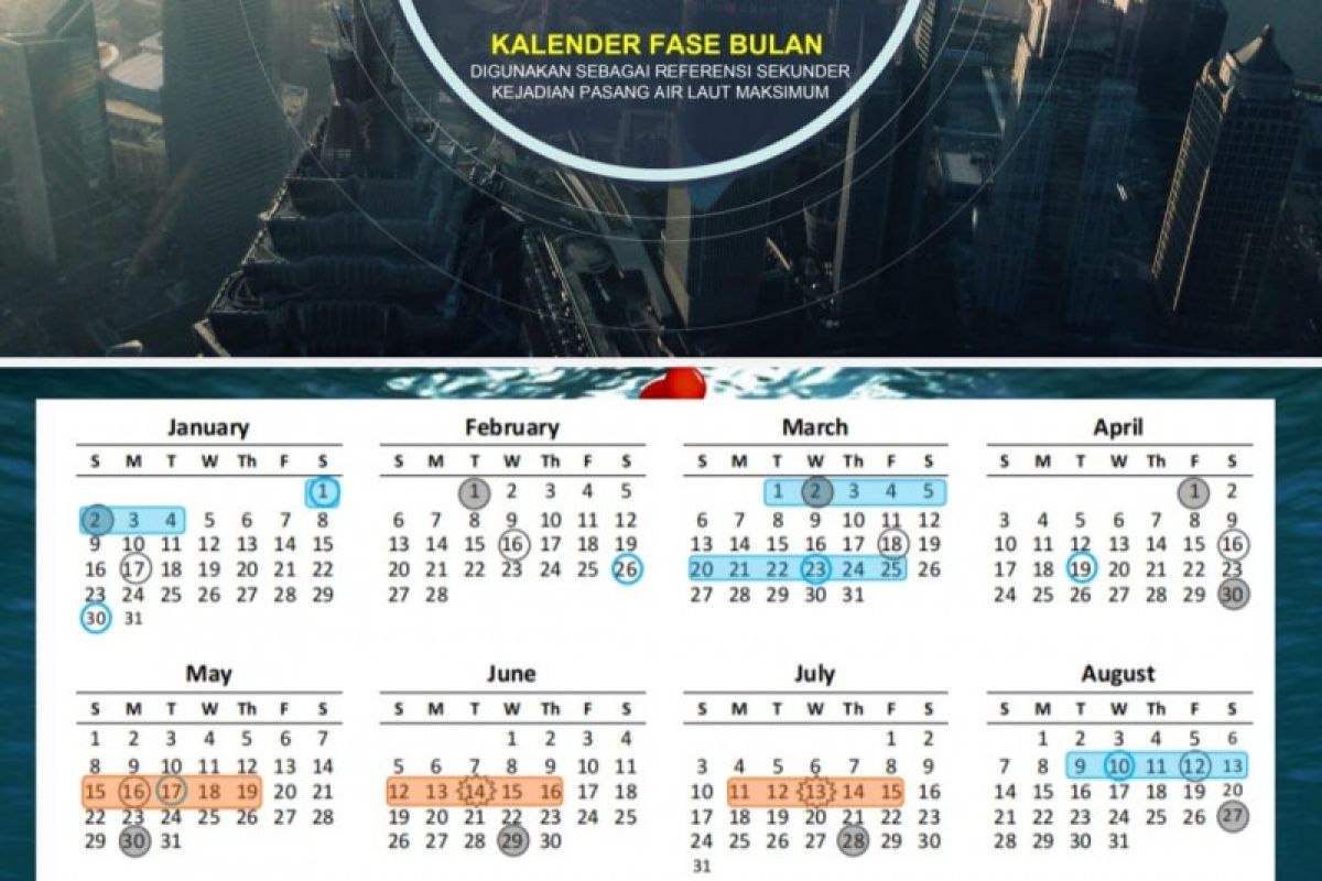 BMKG permudah mitigasi rob dengan kalender pasang surut