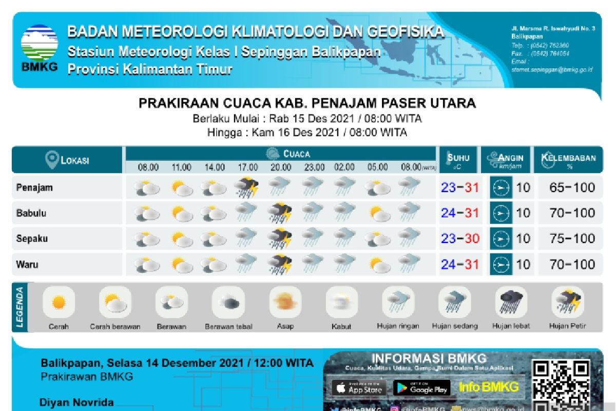 Stasiun Meteorologi ingatkan cuaca Kaltim hingga 16 Desember