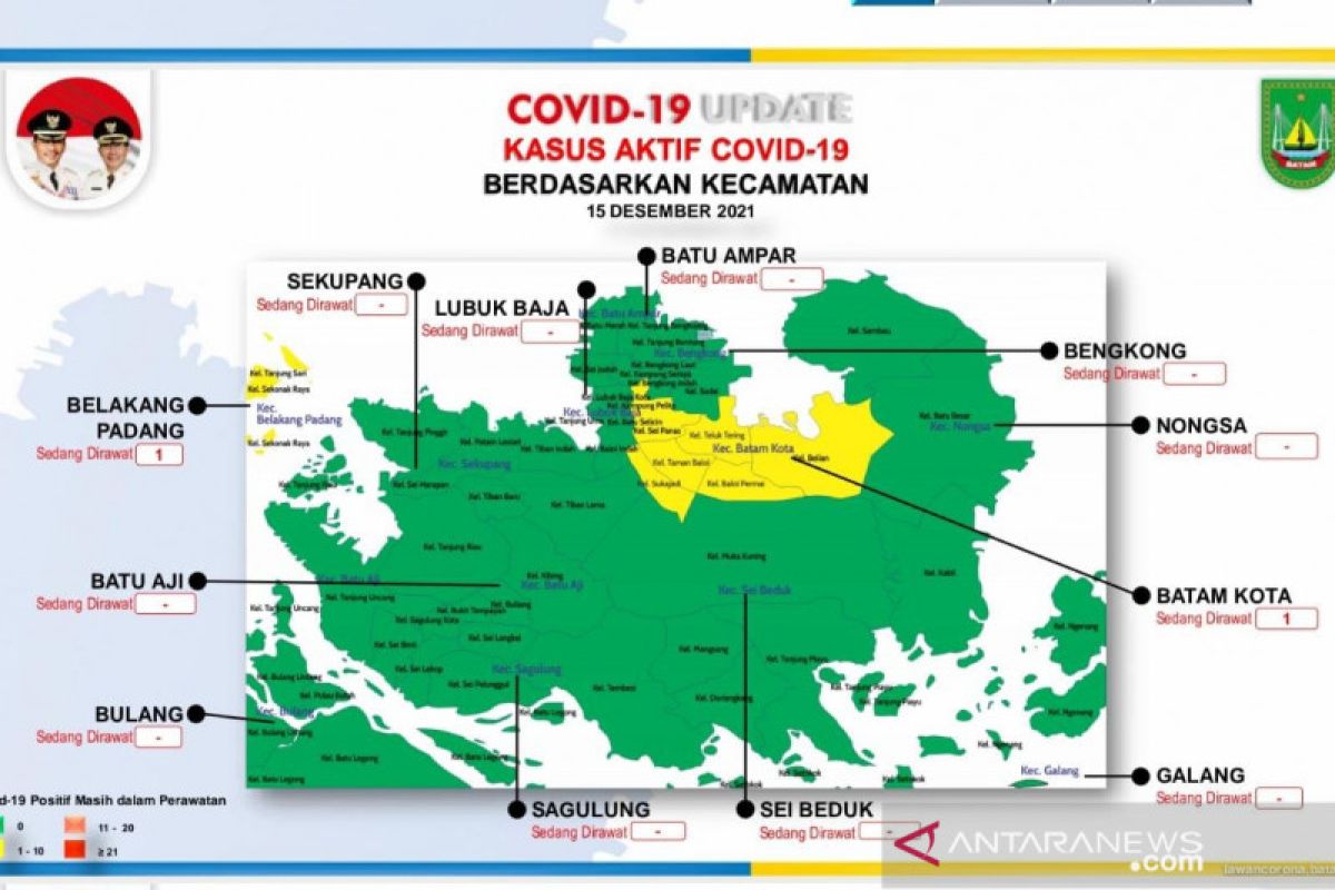Pulau penyangga Batam kembali jadi zona kuning COVID-19