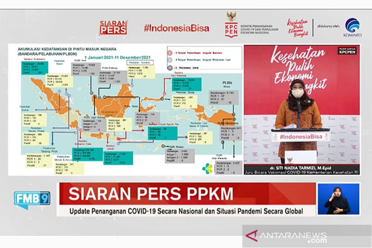 Pemerintah upayakan tes khusus deteksi varian Omicron