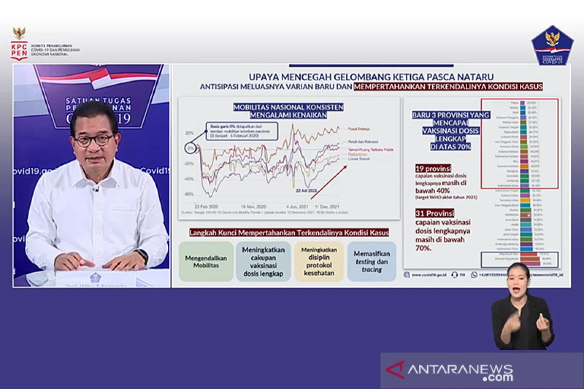 Satgas: Empat langkah pertahankan terkendalinya kasus COVID-19