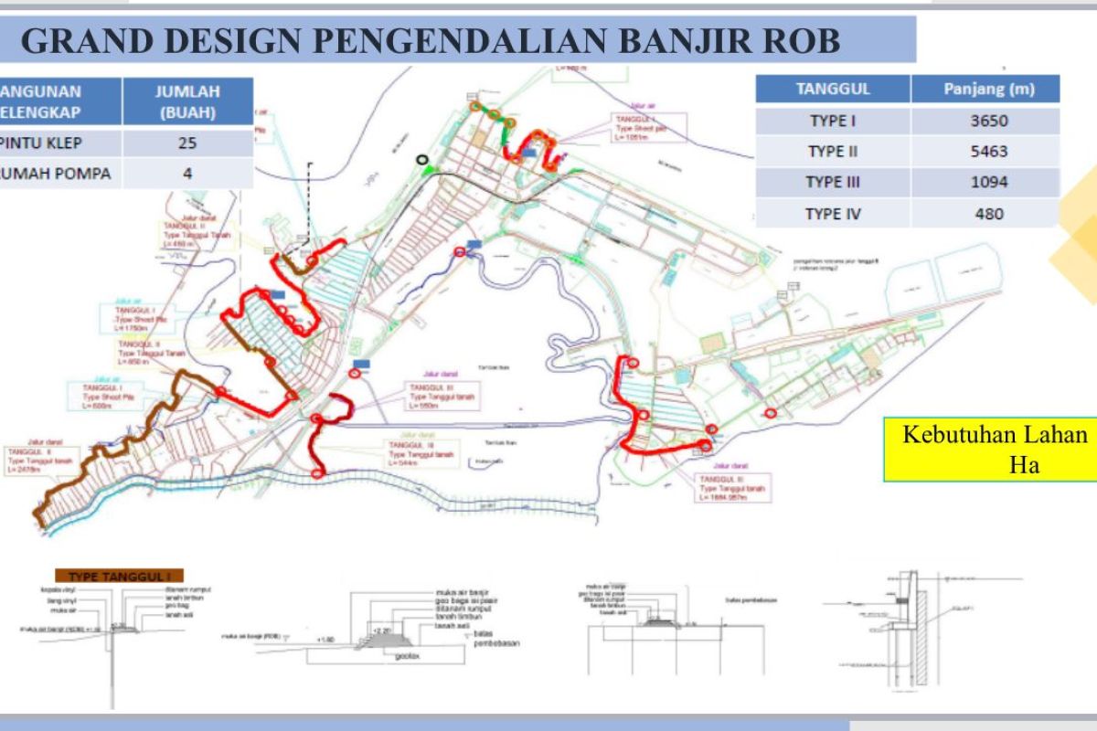 Pemkot Medan dukung  pengendalian banjir Kementerian PUPR pada 2022