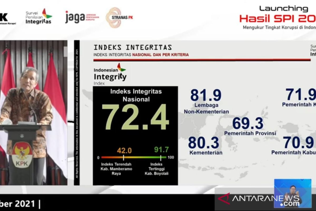 Skor Indeks Integritas Nasional SPI 72,43