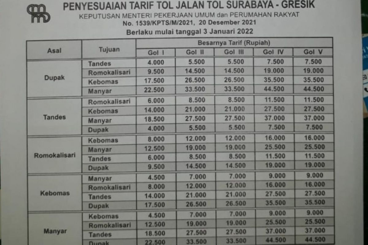 Tarif Tol Surabaya-Gresik naik per 3 Januari 2022