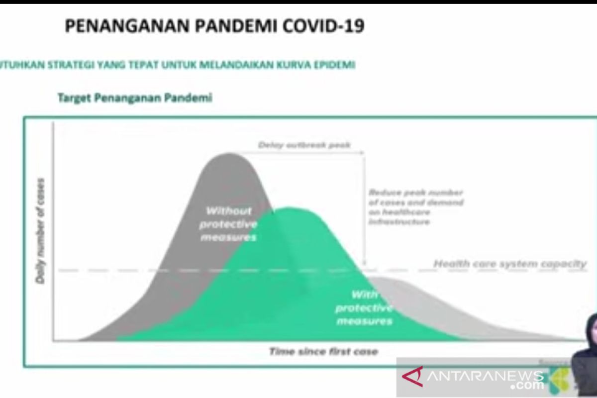 Epidemiolog: Peran masyarakat tentukan keberhasilan cegah pandemi