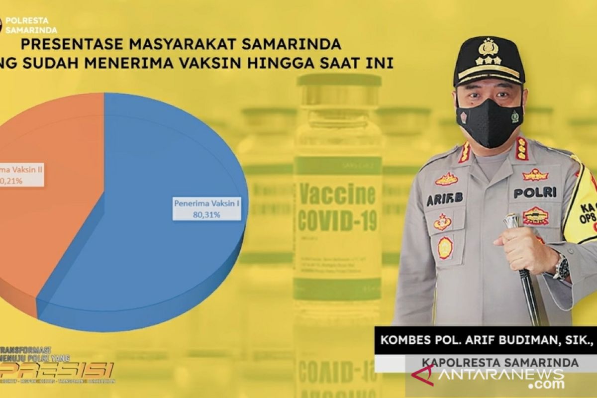Polresta Samarinda sepanjang tahun 2021salurkan 163.136 dosis vaksin