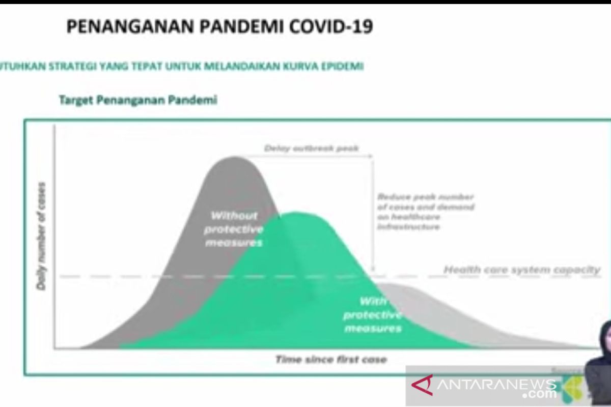 Pakar optimistis pandemi COVID-19 lebih terkendali di 2022