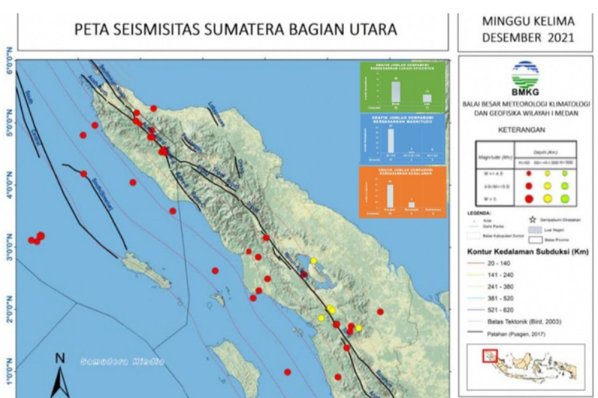 BMKG catat 49 gempa di Sumut-Aceh diakhir  Desember 2021