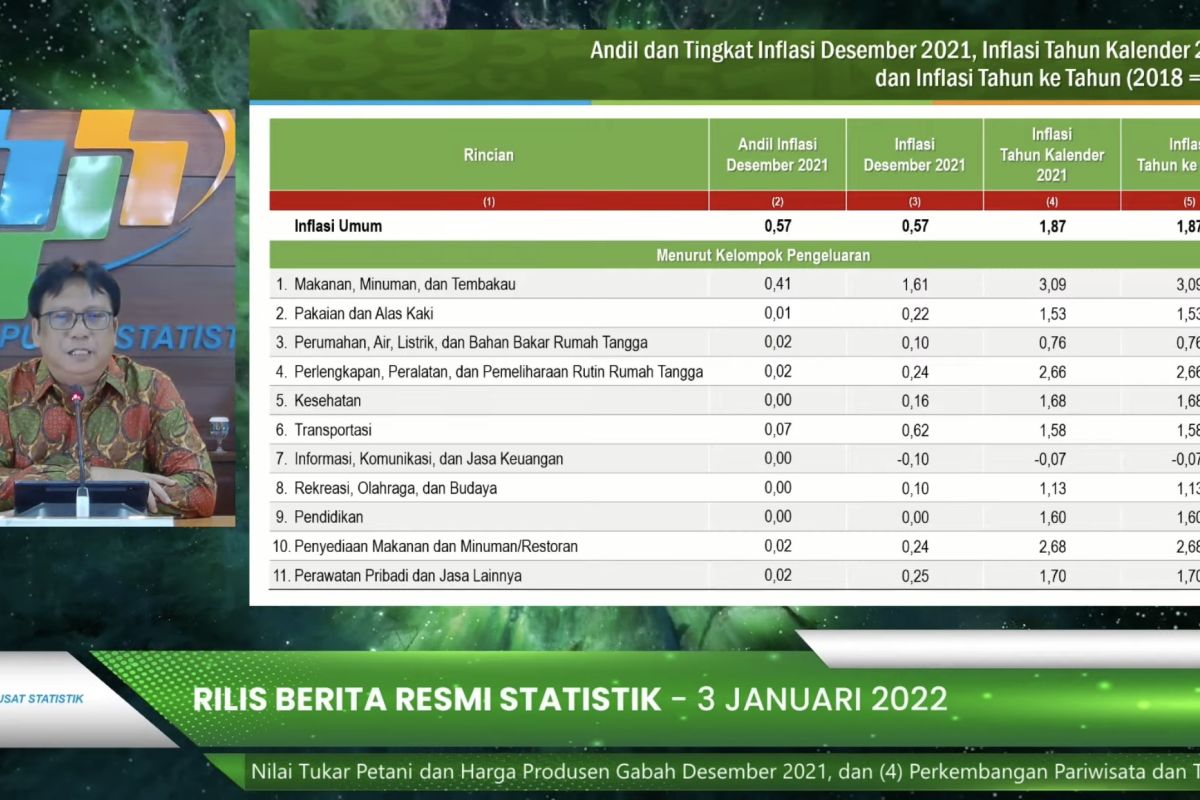 BPS: Cabai rawit picu inflasi Desember tertinggi sepanjang 2 tahun