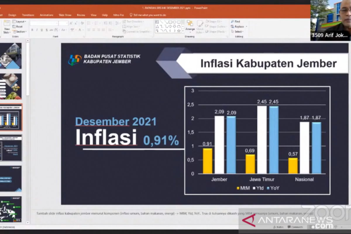 Inflasi Desember 2021 di Jember lampaui Jatim dan nasional