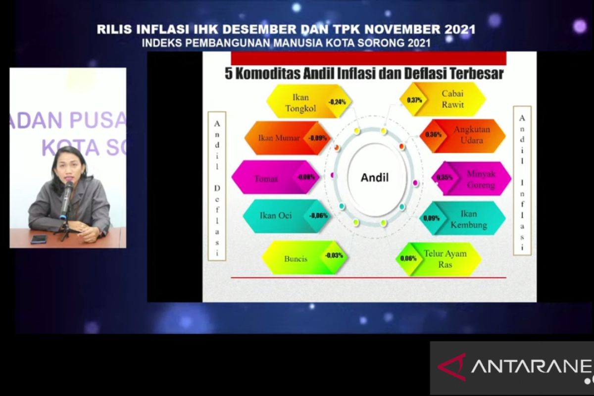 Kota Sorong alami inflasi 1,27 persen pada periode Desember 2021