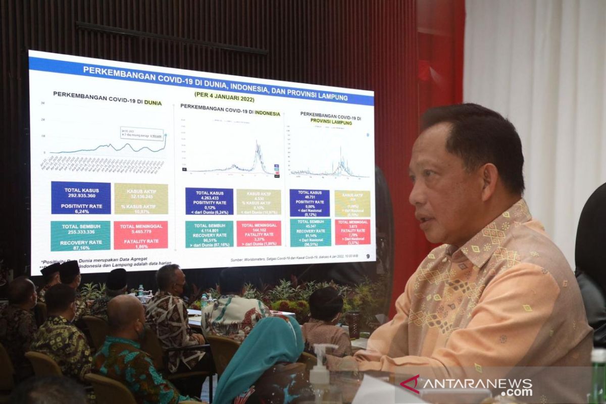 Mendagri Tito ingatkan daerah jangan bergantung transfer dari pusat