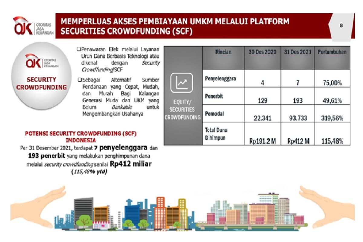 ALUDI apresiasi dukungan OJK untuk skema alternatif pembiayaan UMKM