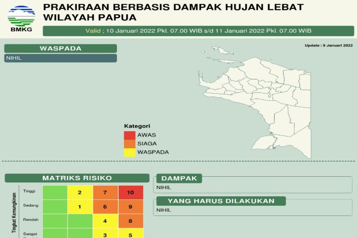 BBMKG Jayapura prediksi Januari-Februari puncak musim hujan wilayah Papua