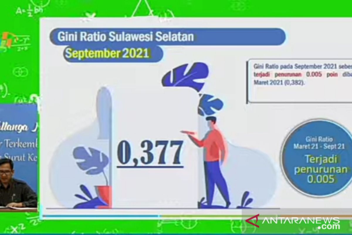 BPS : Rasio gini Sulsel  turun 0,005 poin pada September 2021