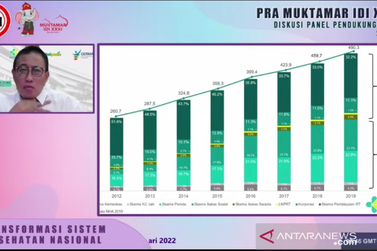 Kemenkes sebut Indonesia masih miliki masalah kesehatan persisten