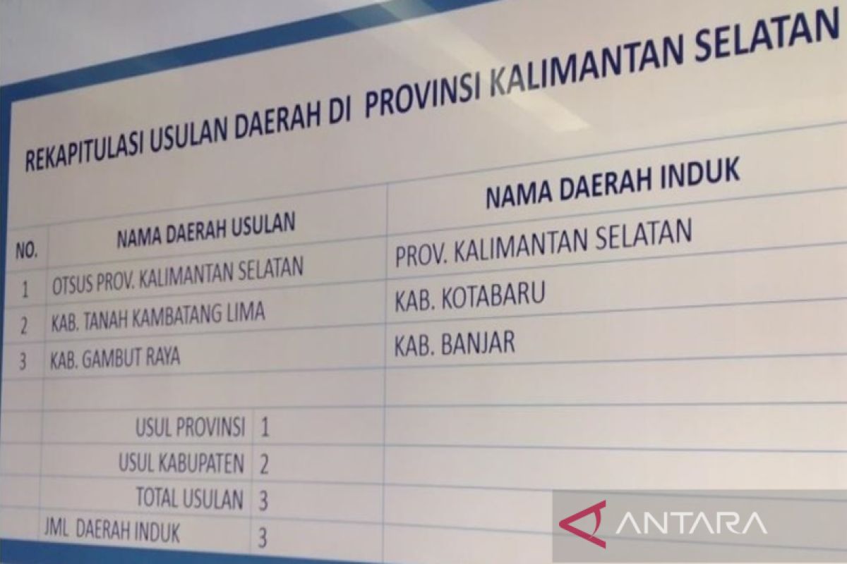 DOB Tanah Kambatang Lima murni keinginan masyarakat