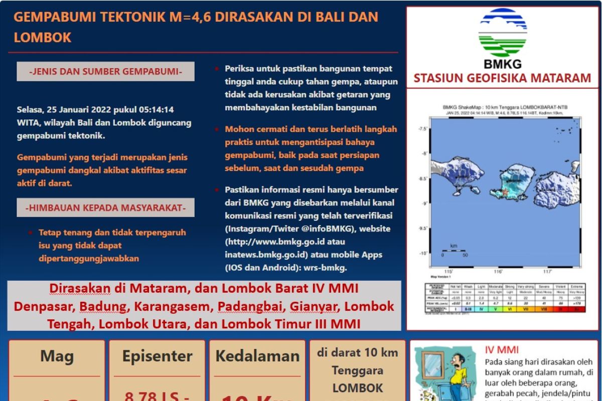 Gempa 4,6 magnitudo  guncang Lombok