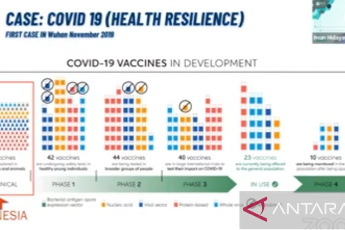 Expect pandemic to be lesson for vaccine researchers: BRIN