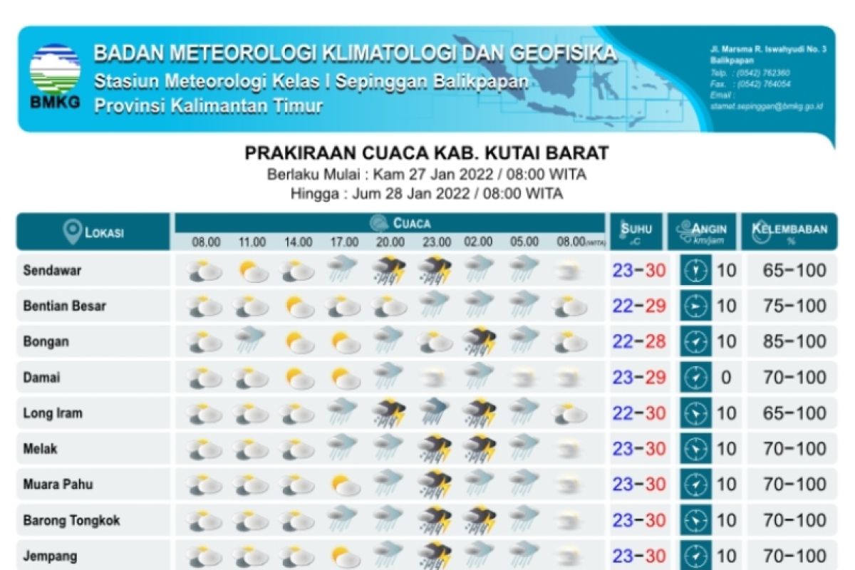 BMKG prakirakan Kaltim hujan lebat hingga petir